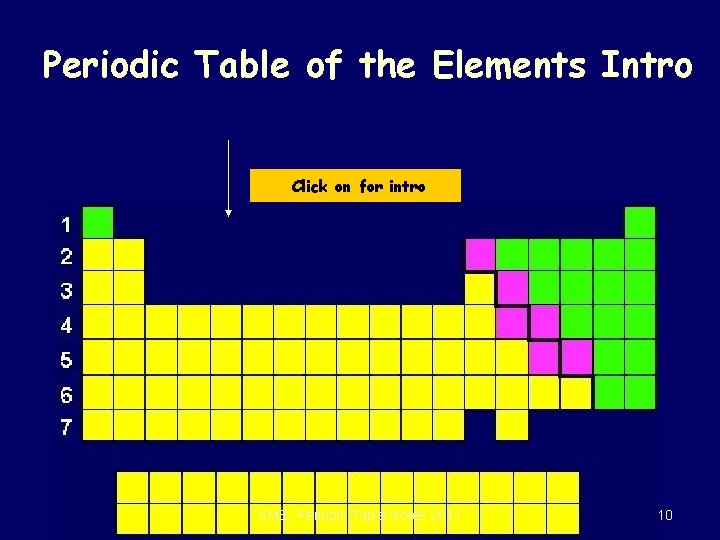Periodic Table of the Elements Intro Click on for intro SMB, Periodic Table Notes