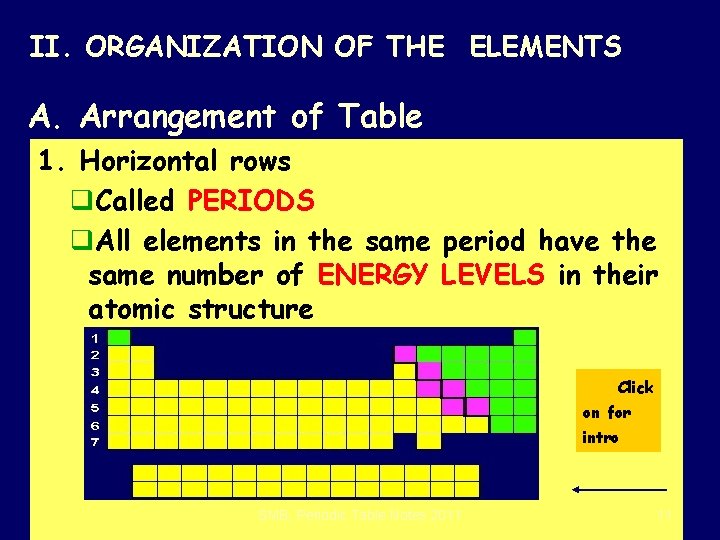 II. ORGANIZATION OF THE ELEMENTS A. Arrangement of Table 1. Horizontal rows q. Called