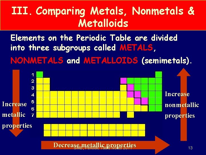 III. Comparing Metals, Nonmetals & Metalloids Elements on the Periodic Table are divided into