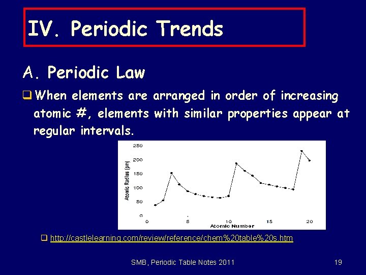 IV. Periodic Trends A. Periodic Law q When elements are arranged in order of
