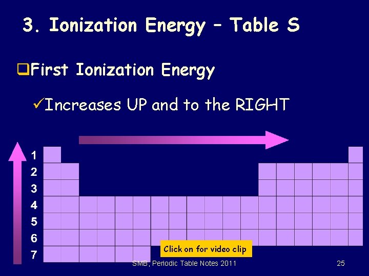 3. Ionization Energy – Table S q. First Ionization Energy üIncreases UP and to