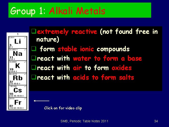 Group 1: Alkali Metals qextremely reactive (not found free in nature) q form stable