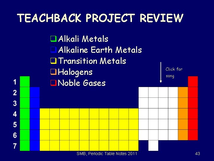 TEACHBACK PROJECT REVIEW q. Alkali Metals q. Alkaline Earth Metals q. Transition Metals q.