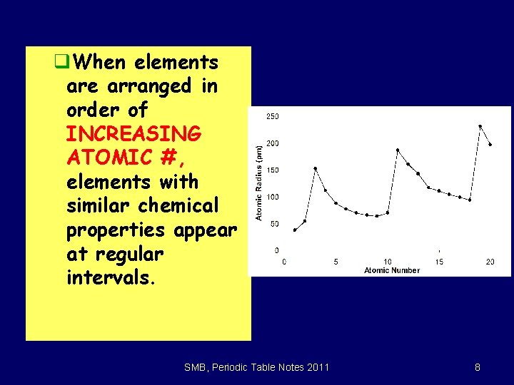 q. When elements are arranged in order of INCREASING ATOMIC #, elements with similar
