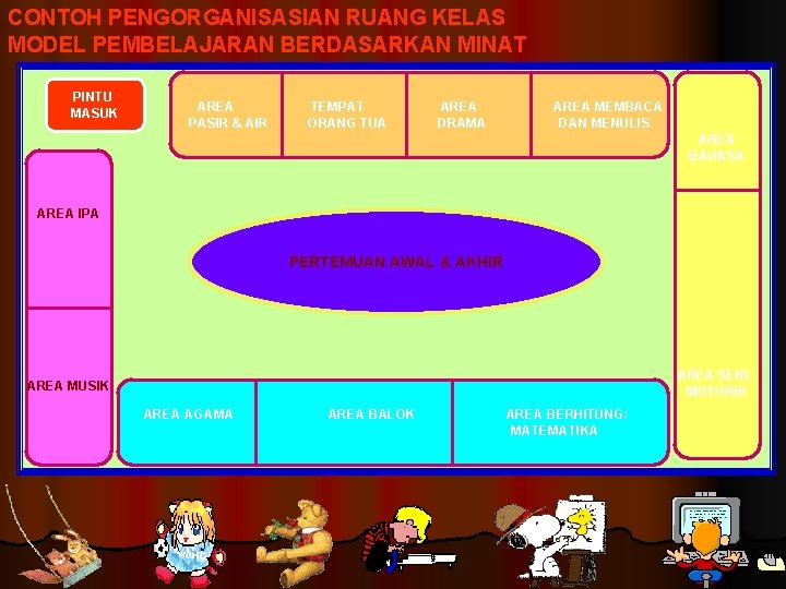 CONTOH PENGORGANISASIAN RUANG KELAS MODEL PEMBELAJARAN BERDASARKAN MINAT PINTU MASUK AREA PASIR & AIR