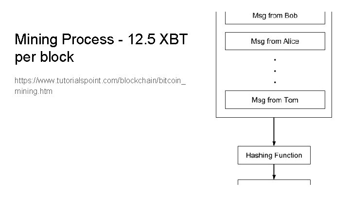 Mining Process - 12. 5 XBT per block https: //www. tutorialspoint. com/blockchain/bitcoin_ mining. htm