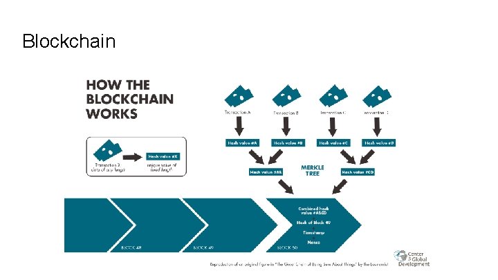 Blockchain 