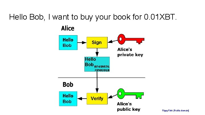 Hello Bob, I want to buy your book for 0. 01 XBT. Flippy. Flink