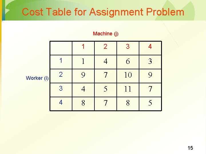 Cost Table for Assignment Problem Machine (j) Worker (i) 1 2 3 4 1