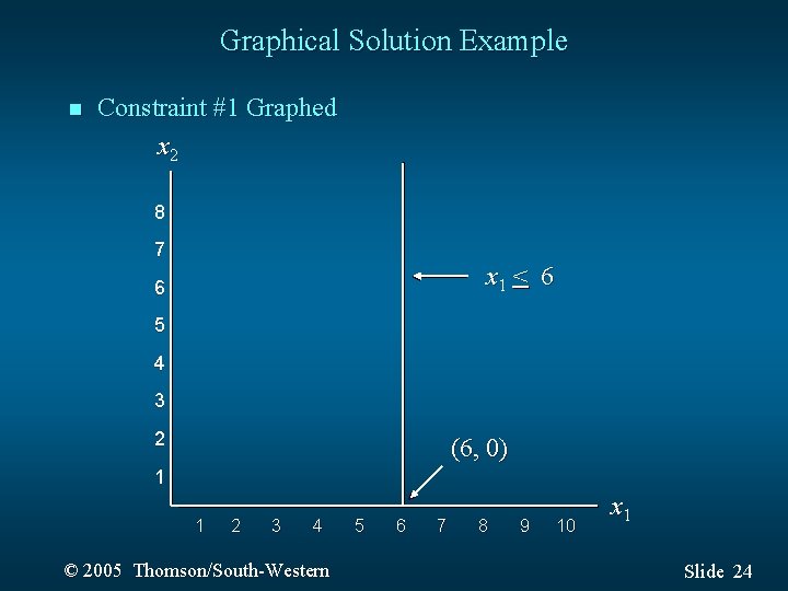 Graphical Solution Example n Constraint #1 Graphed x 2 8 7 x 1 <