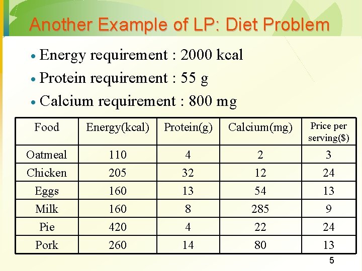 Another Example of LP: Diet Problem Energy requirement : 2000 kcal · Protein requirement