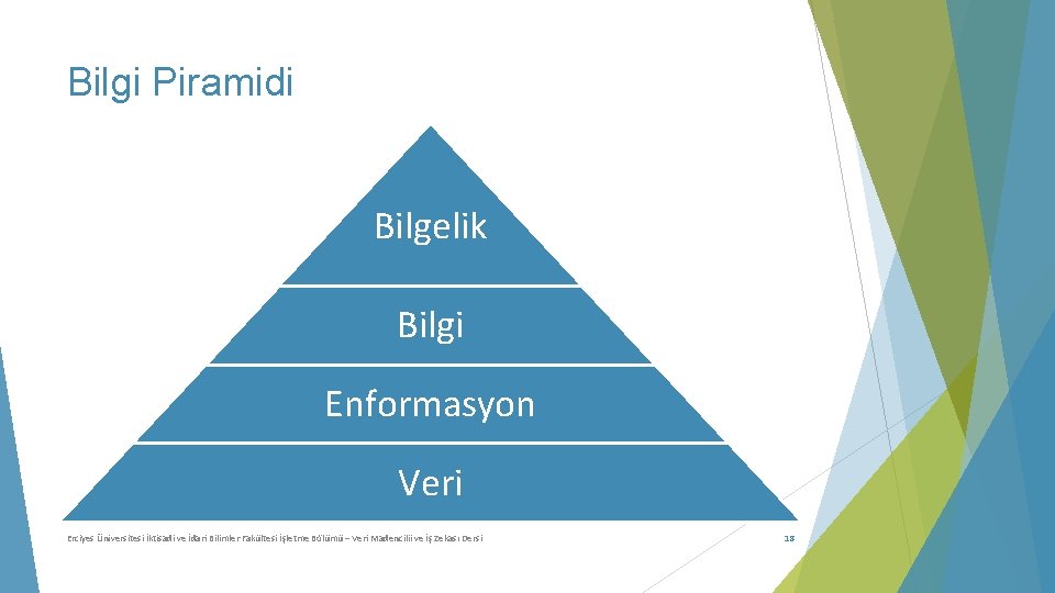 Bilgi Piramidi Bilgelik Bilgi Enformasyon Veri Erciyes Üniversitesi İktisadi ve İdari Bilimler Fakültesi İşletme