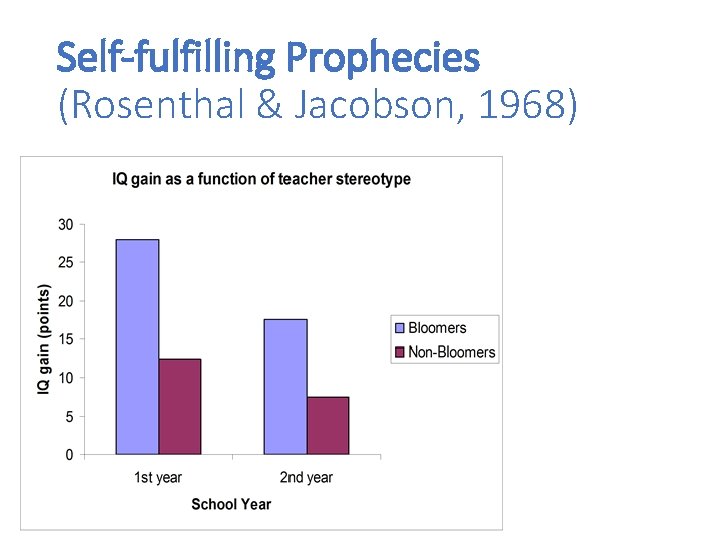 Self-fulfilling Prophecies (Rosenthal & Jacobson, 1968) 