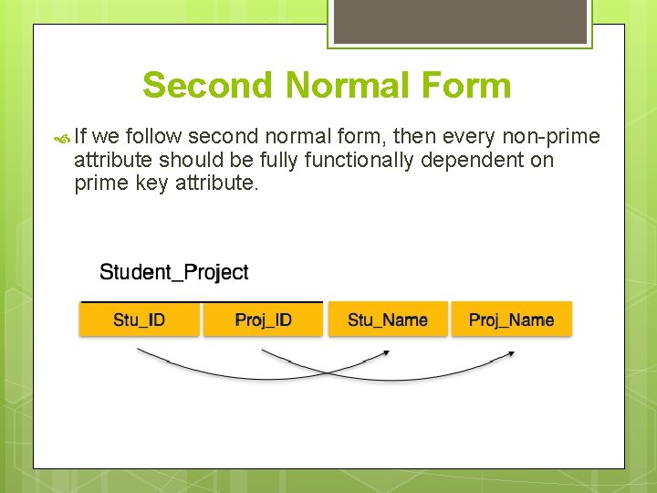 Second Normal Form If we follow second normal form, then every non-prime attribute should Second Normal Form If we follow second normal form, then every non-prime attribute should