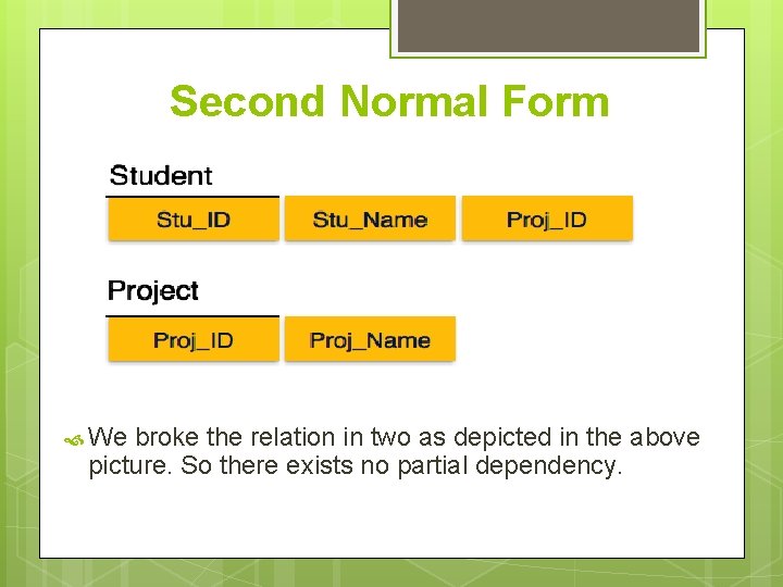 Second Normal Form We broke the relation in two as depicted in the above Second Normal Form We broke the relation in two as depicted in the above