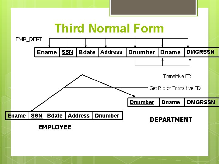 Third Normal Form EMP_DEPT Ename SSN Bdate Address Dnumber Dname DMGRSSN Transitive FD Get Third Normal Form EMP_DEPT Ename SSN Bdate Address Dnumber Dname DMGRSSN Transitive FD Get