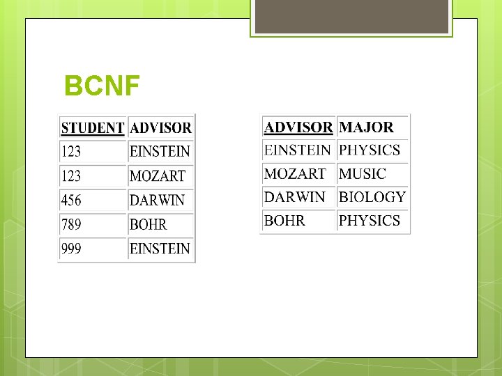 BCNF BCNF