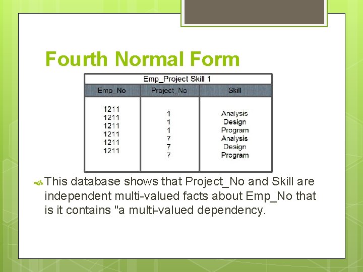 Fourth Normal Form This database shows that Project_No and Skill are independent multi-valued facts Fourth Normal Form This database shows that Project_No and Skill are independent multi-valued facts