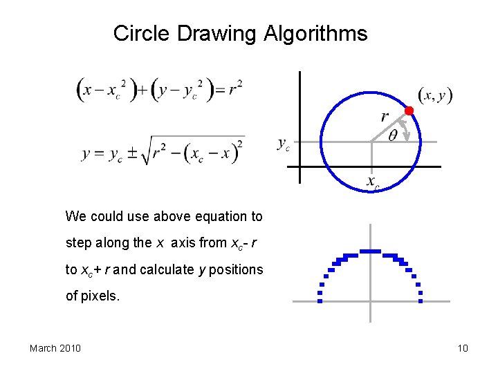 Circle Drawing Algorithms We could use above equation to step along the x axis
