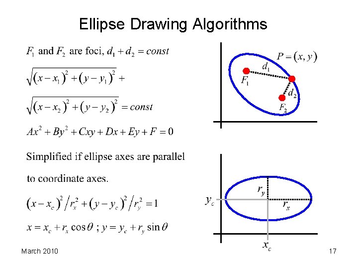 Ellipse Drawing Algorithms March 2010 17 