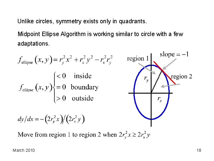 Unlike circles, symmetry exists only in quadrants. Midpoint Ellipse Algorithm is working similar to