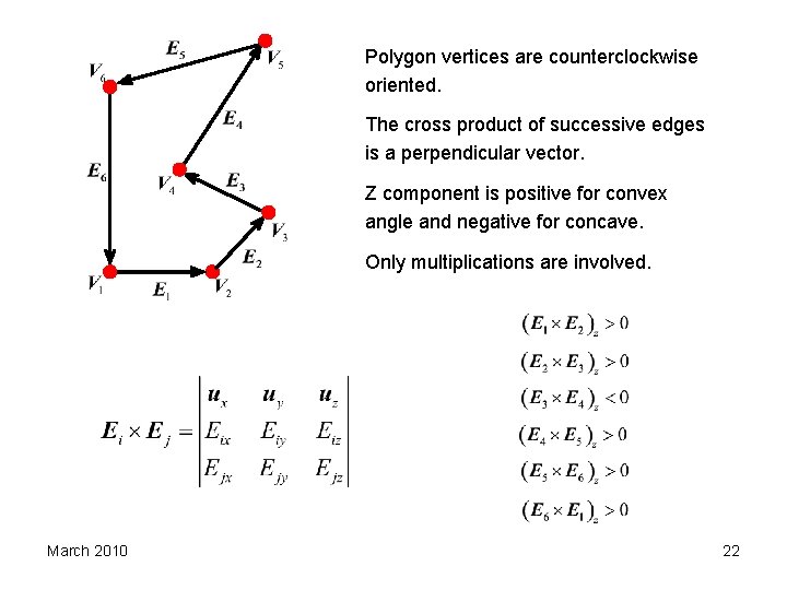 Polygon vertices are counterclockwise oriented. The cross product of successive edges is a perpendicular