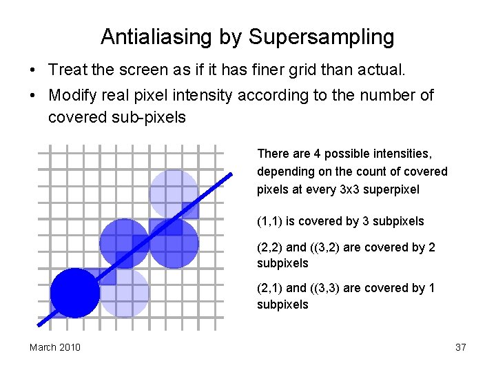 Antialiasing by Supersampling • Treat the screen as if it has finer grid than