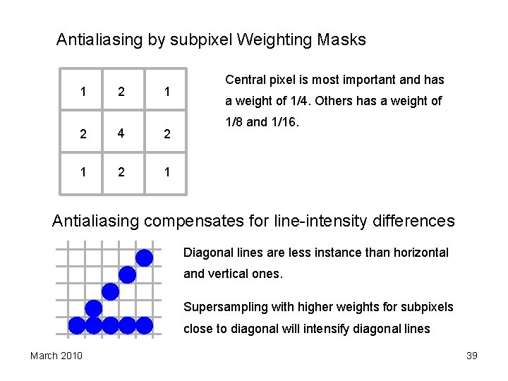 Antialiasing by subpixel Weighting Masks 1 2 4 2 1 Central pixel is most