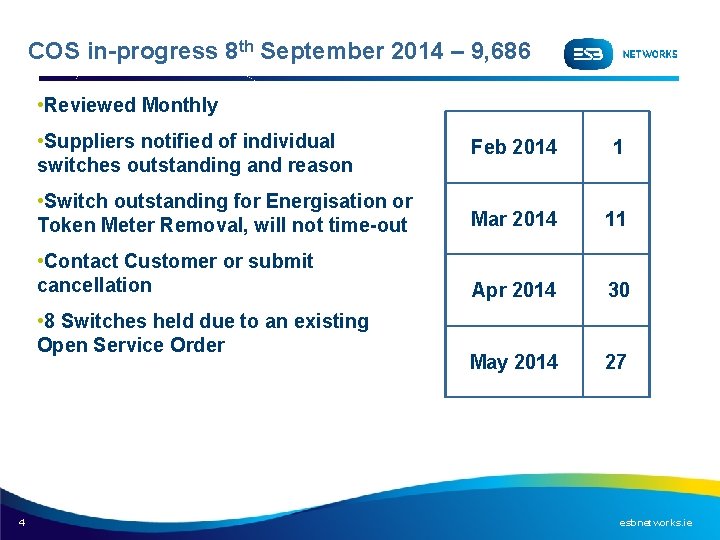 COS in-progress 8 th September 2014 – 9, 686 • Reviewed Monthly • Suppliers