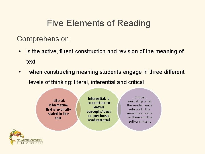 Five Elements of Reading Comprehension: • is the active, fluent construction and revision of Five Elements of Reading Comprehension: • is the active, fluent construction and revision of