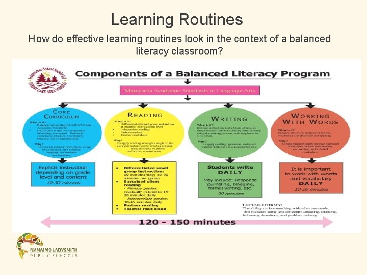 Learning Routines How do effective learning routines look in the context of a balanced Learning Routines How do effective learning routines look in the context of a balanced