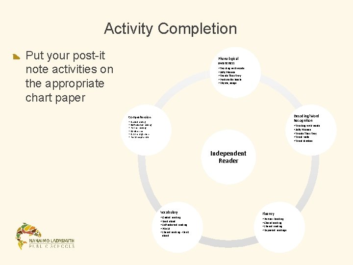Activity Completion Put your post-it note activities on the appropriate chart paper Phonological awareness Activity Completion Put your post-it note activities on the appropriate chart paper Phonological awareness
