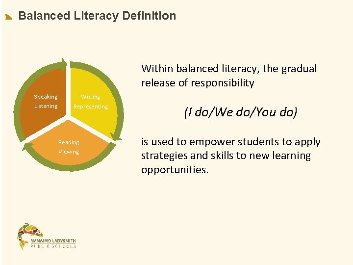 Balanced Literacy Definition Within balanced literacy, the gradual release of responsibility Speaking Listening Writing Balanced Literacy Definition Within balanced literacy, the gradual release of responsibility Speaking Listening Writing
