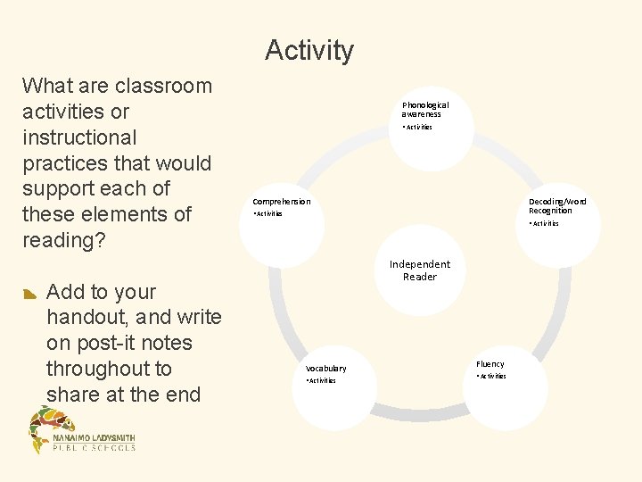 Activity What are classroom activities or instructional practices that would support each of these Activity What are classroom activities or instructional practices that would support each of these