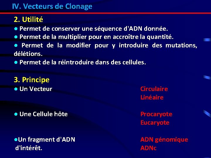 IV. Vecteurs de Clonage 2. Utilité ● Permet de conserver une séquence d'ADN donnée.