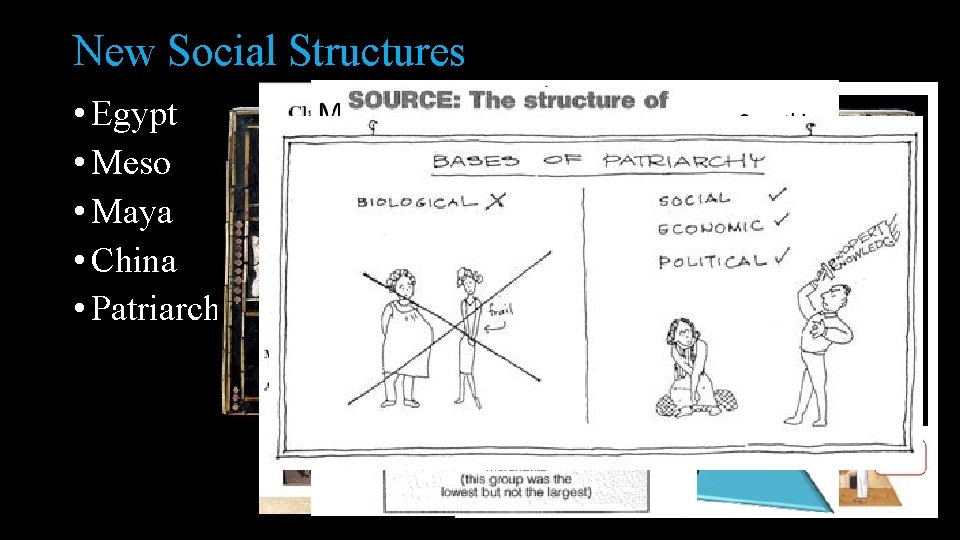 New Social Structures • Egypt • Meso • Maya • China • Patriarchy 