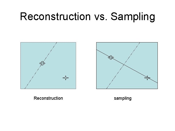 Reconstruction vs. Sampling Reconstruction sampling 