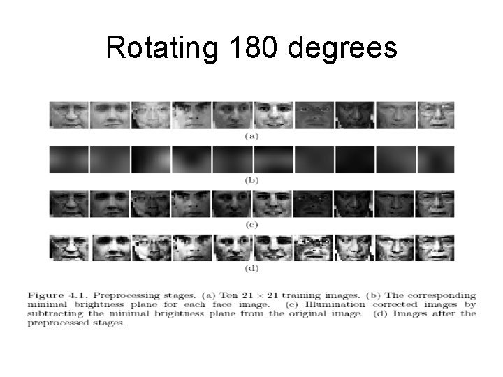 Rotating 180 degrees 