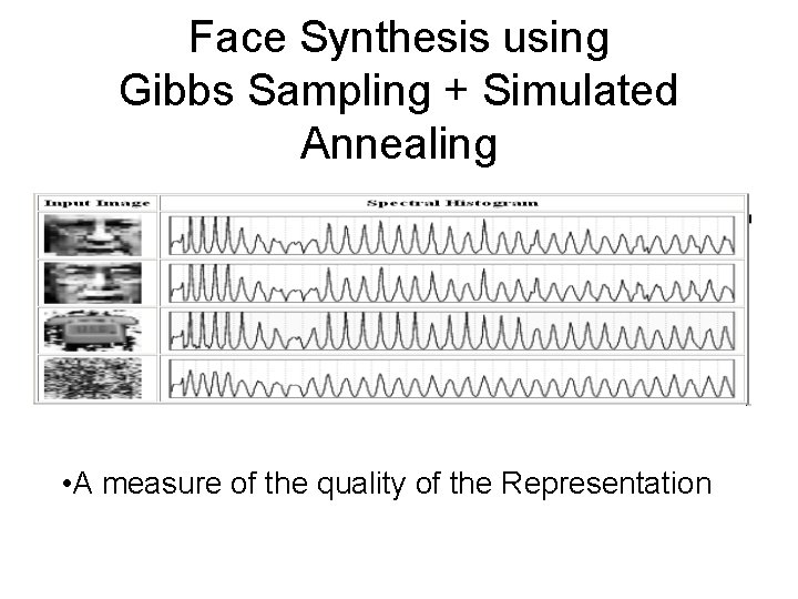 Face Synthesis using Gibbs Sampling + Simulated Annealing • A measure of the quality