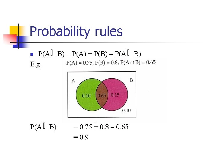 Probability rules P(A E. g. n P(A B) B) = P(A) + P(B) –