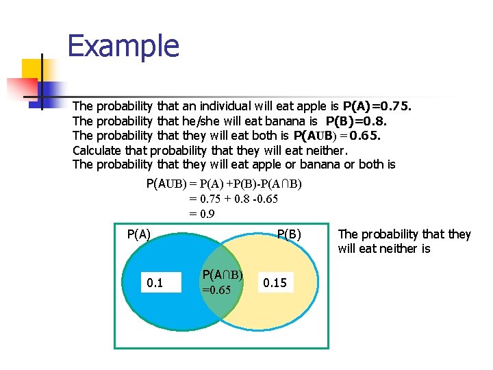 Example The probability that an individual will eat apple is P(A)=0. 75. The probability