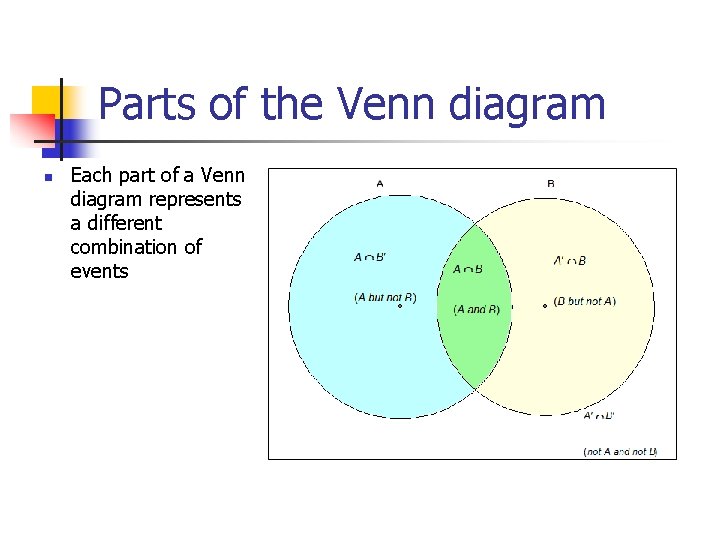 Parts of the Venn diagram n Each part of a Venn diagram represents a