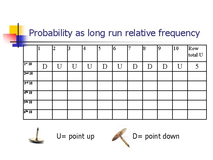 Probability as long run relative frequency 1 1 st 10 2 D 3 U