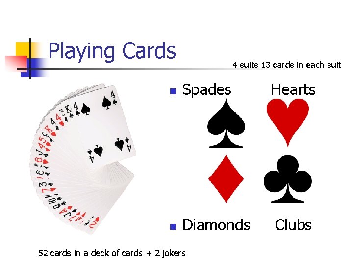 Playing Cards 4 suits 13 cards in each suit n Spades Hearts n Diamonds
