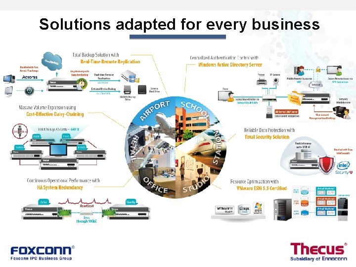 Solutions adapted for every business 6 