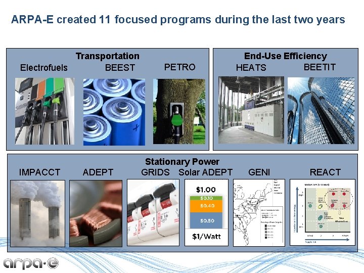 ARPA-E created 11 focused programs during the last two years Transportation Electrofuels BEEST IMPACCT