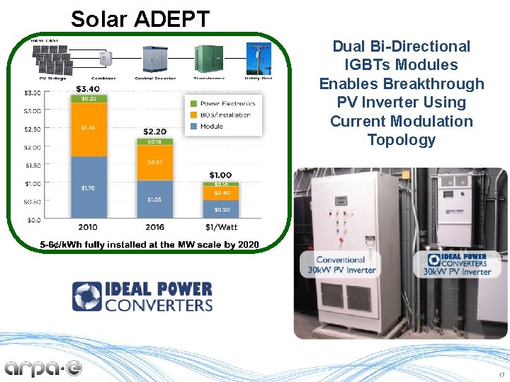 Solar ADEPT Dual Bi-Directional IGBTs Modules Enables Breakthrough PV Inverter Using Current Modulation Topology