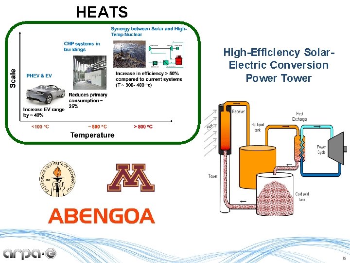 HEATS High-Efficiency Solar. Electric Conversion Power Tower 19 