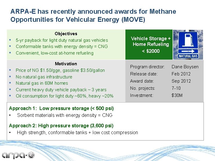 ARPA-E has recently announced awards for Methane Opportunities for Vehicular Energy (MOVE) • •