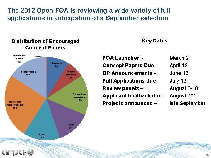 The 2012 Open FOA is reviewing a wide variety of full applications in anticipation